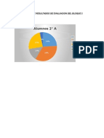 Gráficas de Resultados de Evaluacion Del Bloque 2