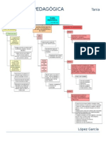 Mapa Conceptual de Curso Teoria Conceptual