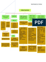 Mapa Conceptual-Teoria Pegagogica