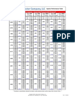 MAZZEI Injector Perf Table Metric