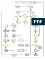 Field Data Collection Guide For GPS