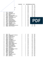 Upsc 2012 Final Marks of Toppers Analysis