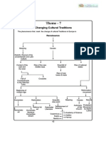 11 History Notes 07 Changing Cultural Traditions