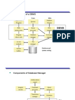 Components of A DBMS: Programmers Users DBA