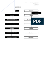 Handout No. 1 - Stages of A Civil Action