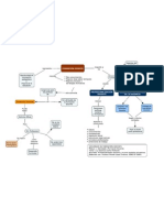 Formación Docente