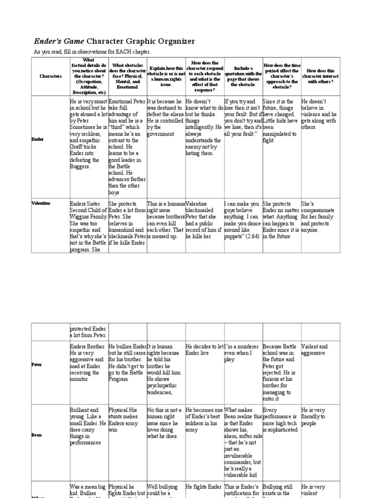 Enders Game Graphic Organizer Pdf