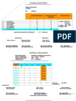 Analisis Alokasi Waktu Partisimaterial