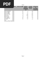 Name of Table Type No of Column Approx Size of Individual Record (In KB) Actual SIZE 40% (In KB) Approx No OF Recordto Be Loaded (In Million)