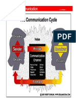 The Communication Process (2)