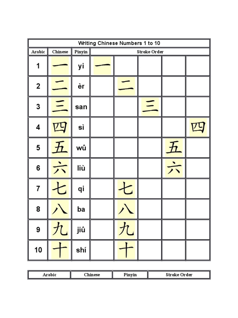 How to write chinese fractions image