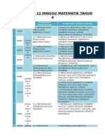 Perancangan 12 Math Tahun 4