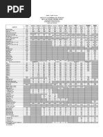 Crude Oil Specifications Overview | PDF | Petroleum | Chemical Process ...