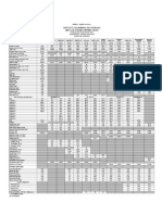 Castilla Ocensa-Coveñas Crude Oil Analysis Summary