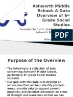 Ashworth Middle School: A Data Overview of 6 Grade Social Studies