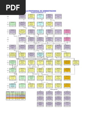 Malla Administracion 2015 Business Ciencia