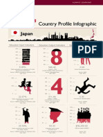 Japan Demographics PEARSON