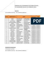 Candidaturas Movimiento Ciudadano Jalisco