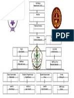 Struktur Organisasi pramuka.docx