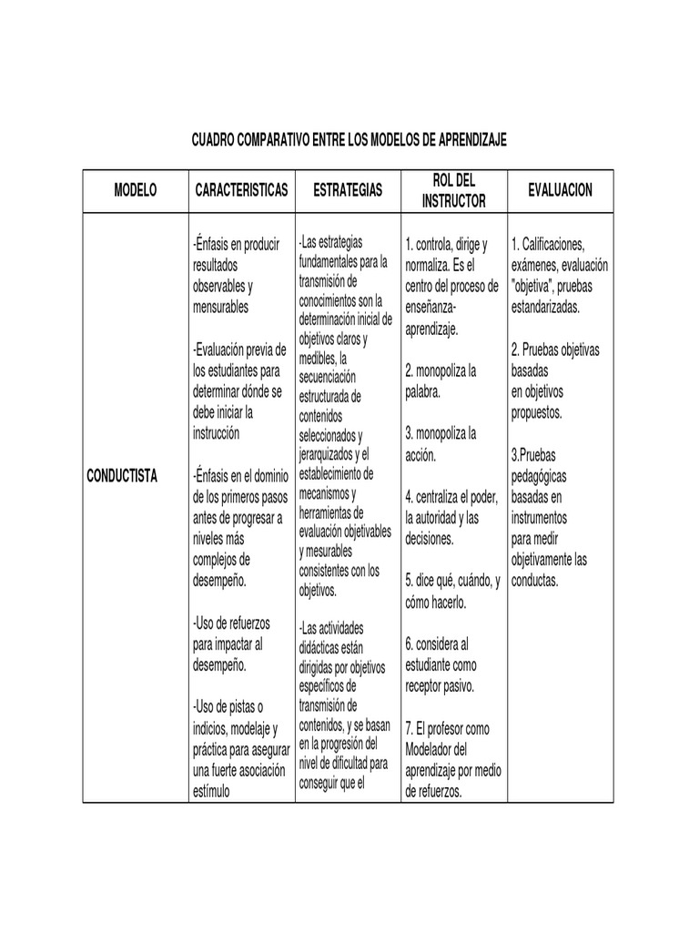 Cuadro Comparativo de Modelos de Aprendizaje | PDF | Aprendizaje ...