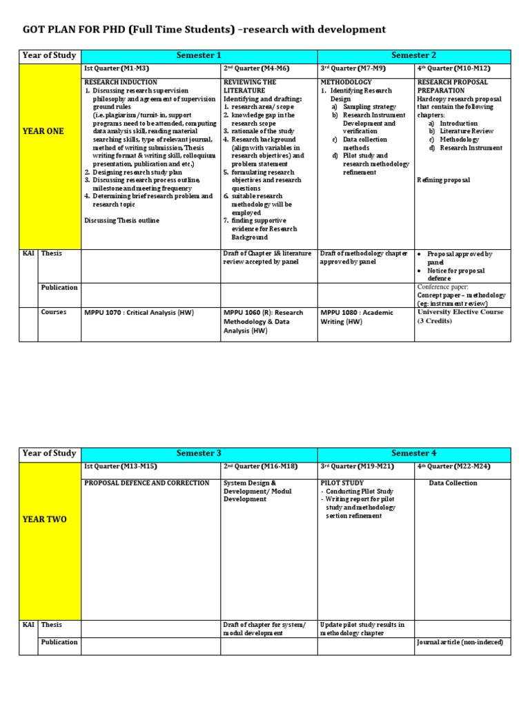 plan of study phd