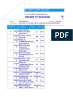 Results (Provisional) : PSG Polytechnic College
