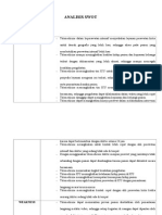 Analisis Swot (Hiperlink)