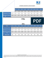 Year 2013 2012 2011 2010 2009 2008 2007 2006 2005 2004 Dividend Rs Dividend Yield Dividend Payout %