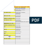 Checklist of Statutory Complience: Name of The Statute Challans & Returns