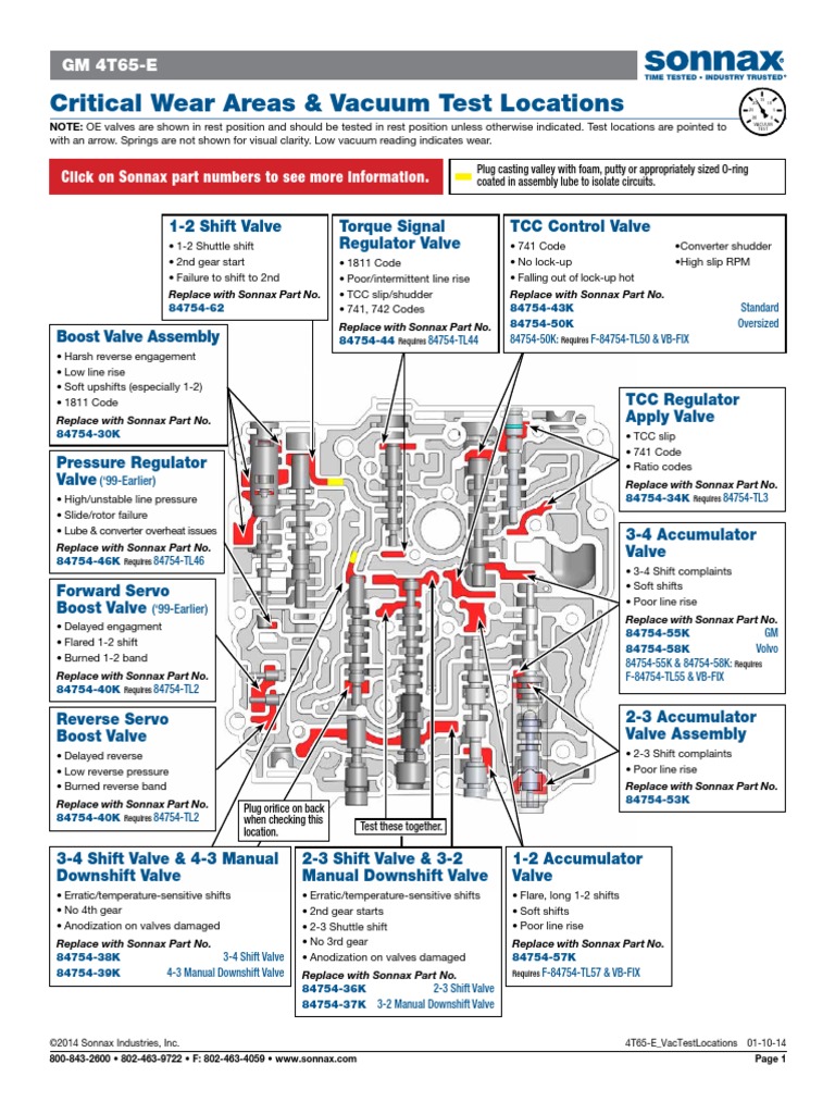 4T65 E VacTestLocations Manual Transmission Valve