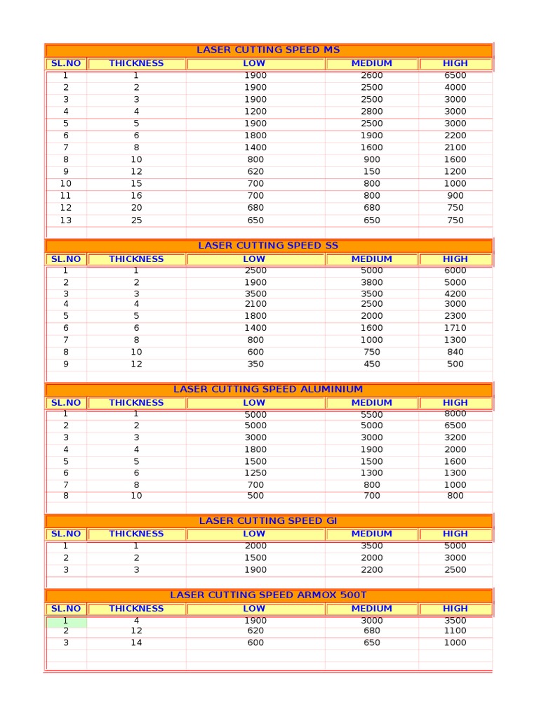 Cutting Speed Laser PDF