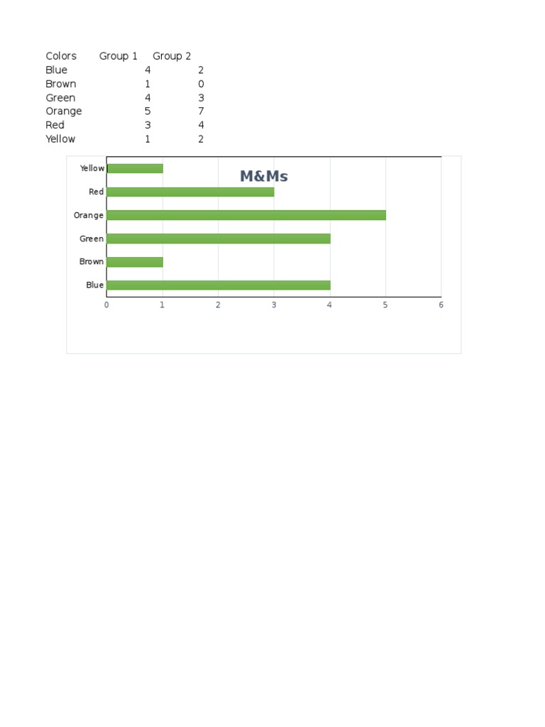M&M Color Distribution Data | PDF | Lifestyle