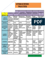 Actividad de Refuerzo Tipos de Texto