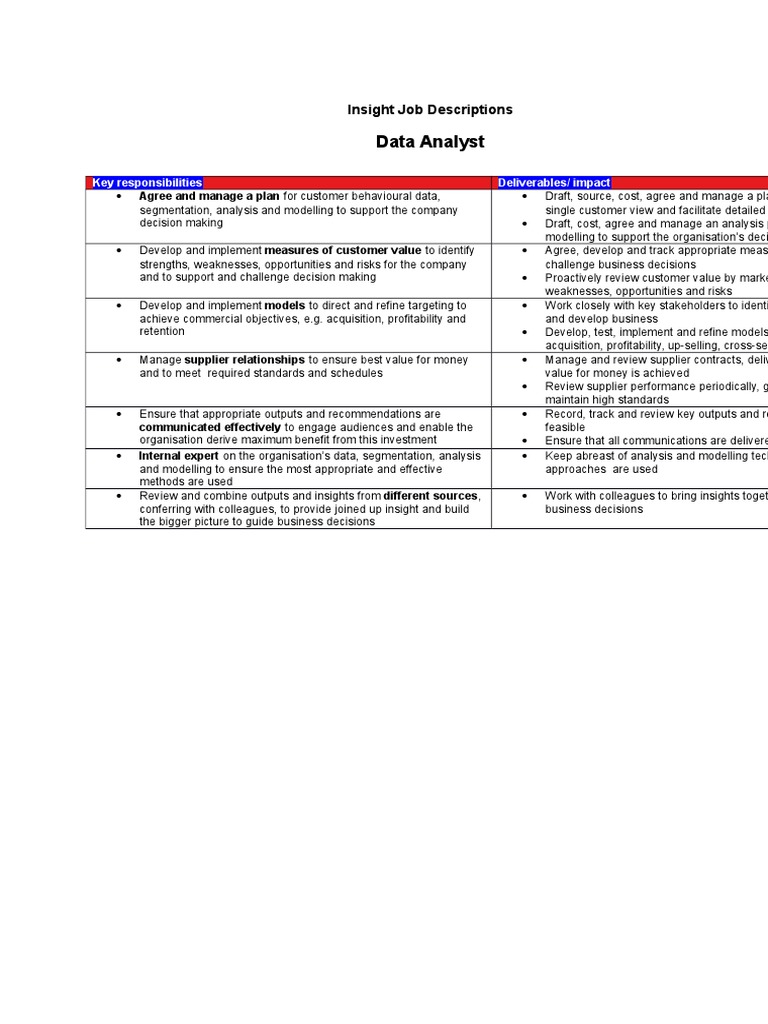 Data Analyst Job Responsibilities Overview | PDF | Finance & Money ...