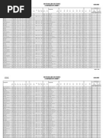 Sectional Properties Table | PDF | Solid Mechanics