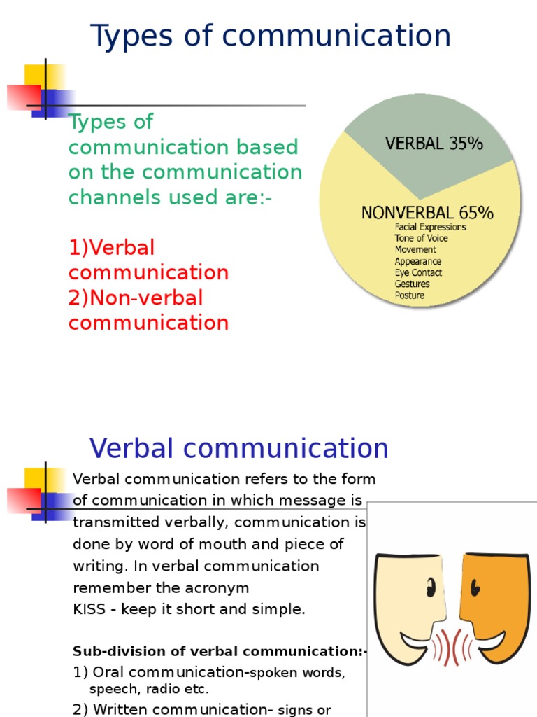 Lecture 2-Verbal Communication | Download Free PDF | Nonverbal