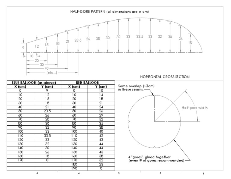 Balloon Gore Pattern Guide | PDF
