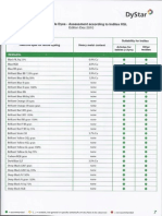 Dystar-Chemicals restrictions for Inditex0007.pdf