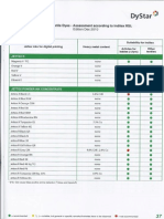 Dystar-Chemicals Restrictions For Inditex0037