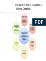 Esquema Números+complejos PDF