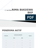 Penerima Biasiswa BKP