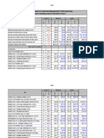 Construction Estimating PROJECT 02