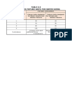 Tables (Revised Natl Plumbing Code)