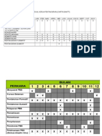 Cartaganttjadual Kerja Pelaksanaansppbs