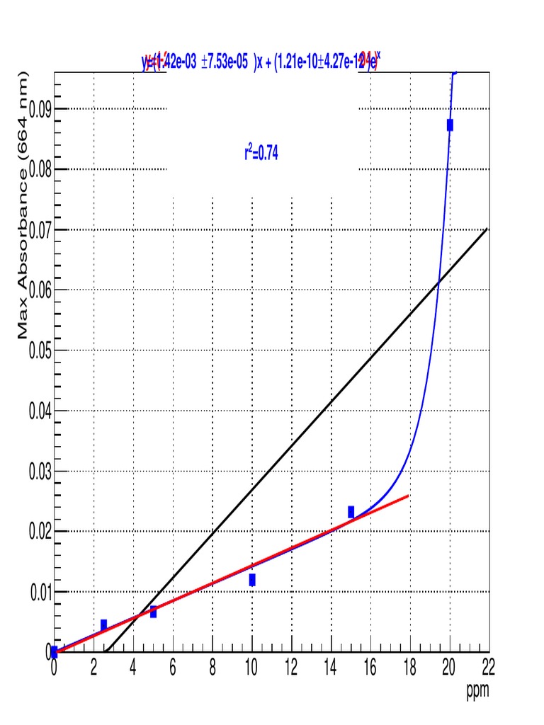 Plotting Example | PDF | Science & Mathematics