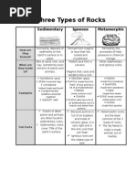 Types of Rocks Explained by Dr. Binocs | PDF