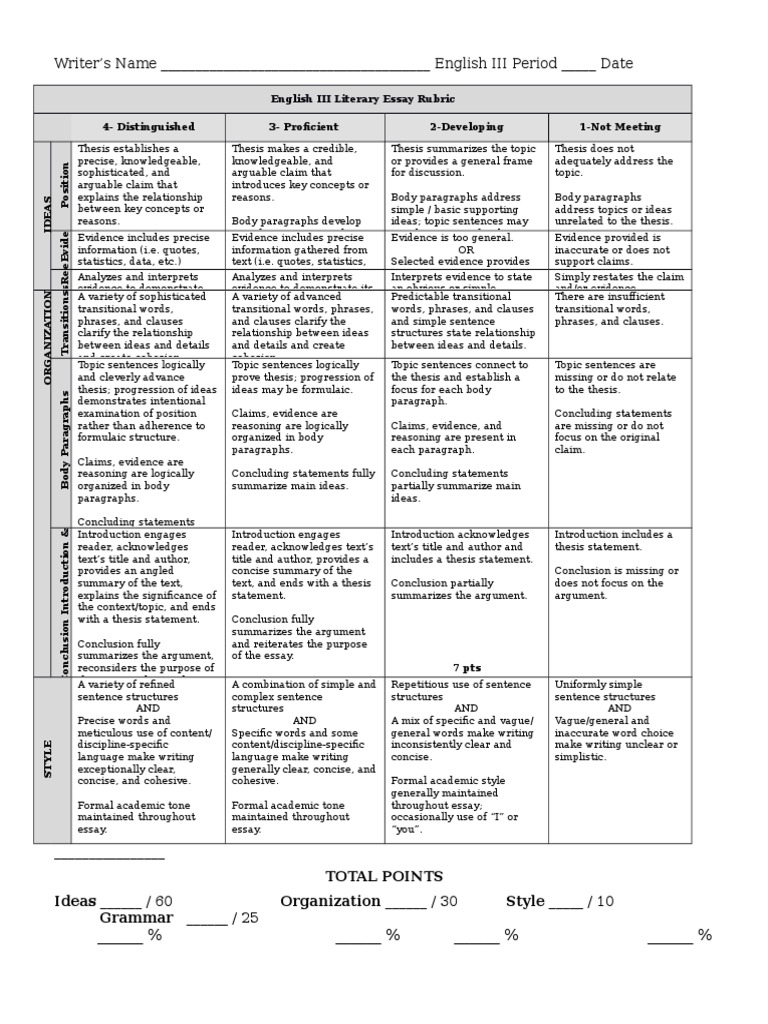 Persuasive essay rubric grade 11 picture