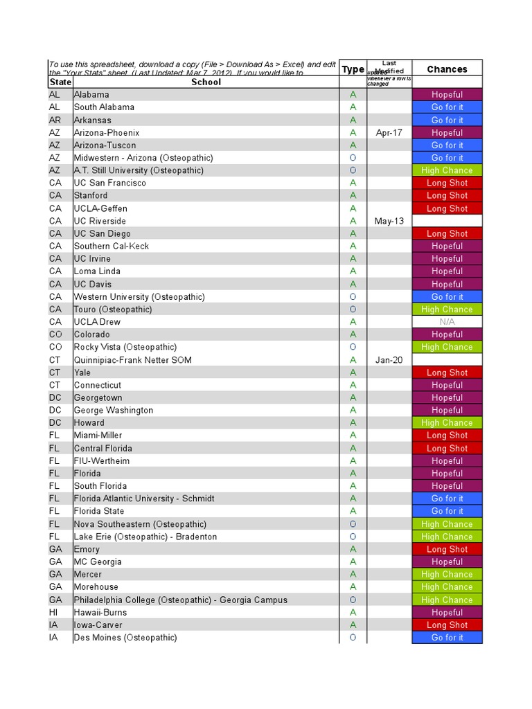 SDN Medical School Data PDF