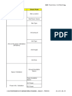 Site validation checklist for ZTE confidential document