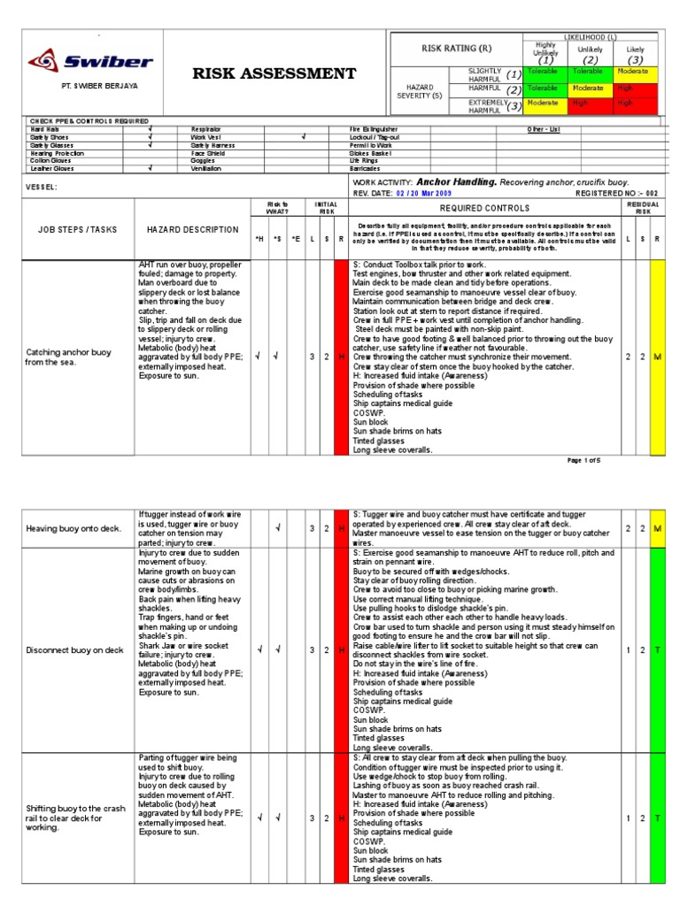 Anchor Handling Risk Assessment | PDF | Anchor | Personal Protective ...